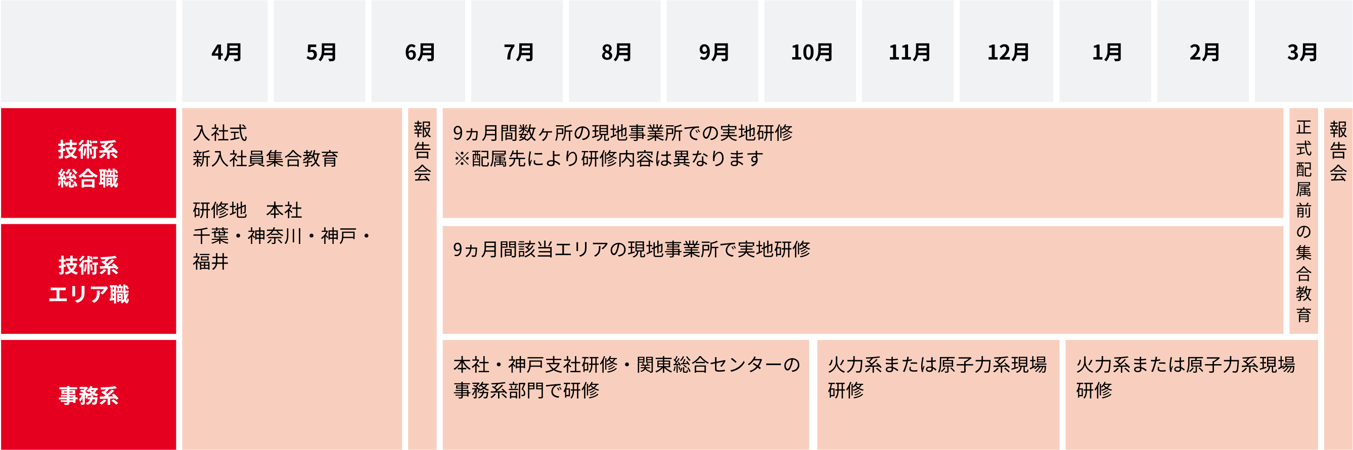 年間スケジュール