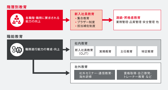 トレーニングプログラム