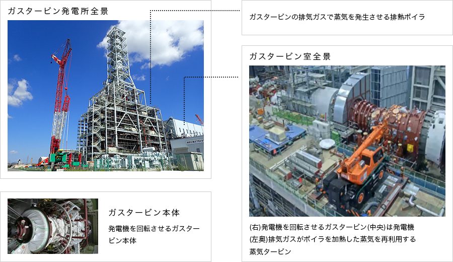 ガスタービン全体画像