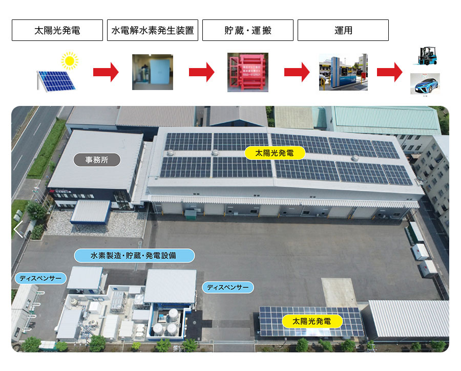 水素発電実証モデル