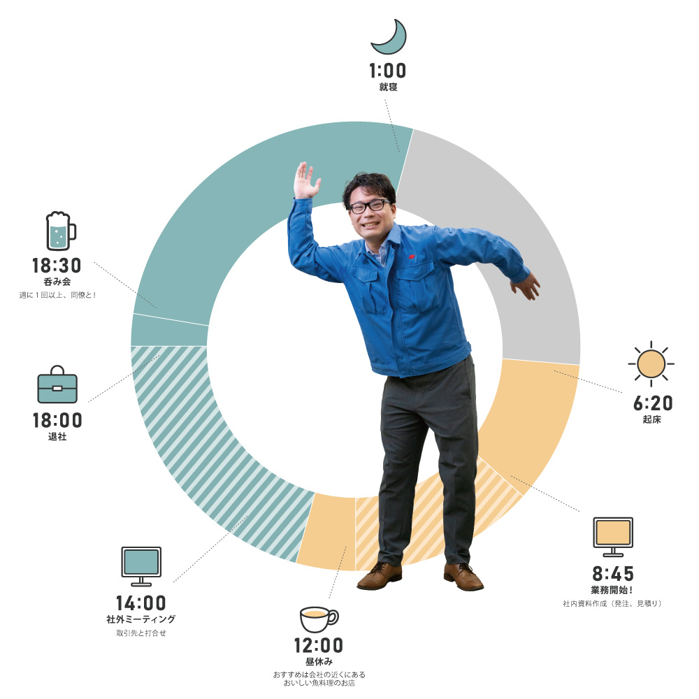 H社員の1日