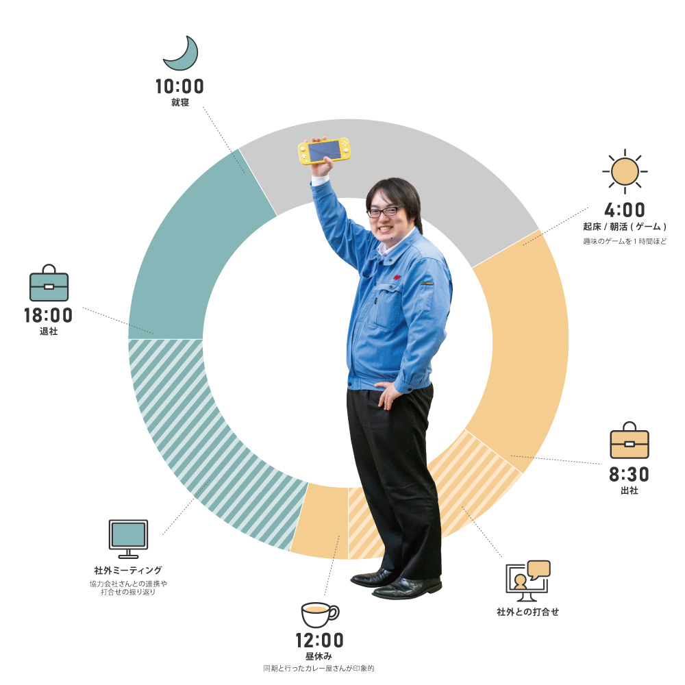 S.B社員の１日