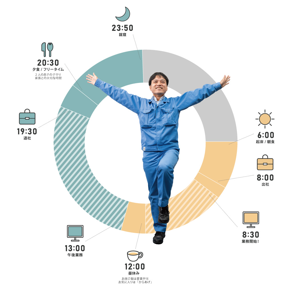 T社員の1日