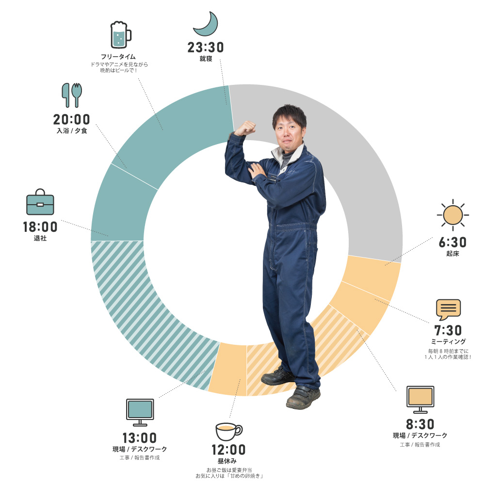 S社員の1日