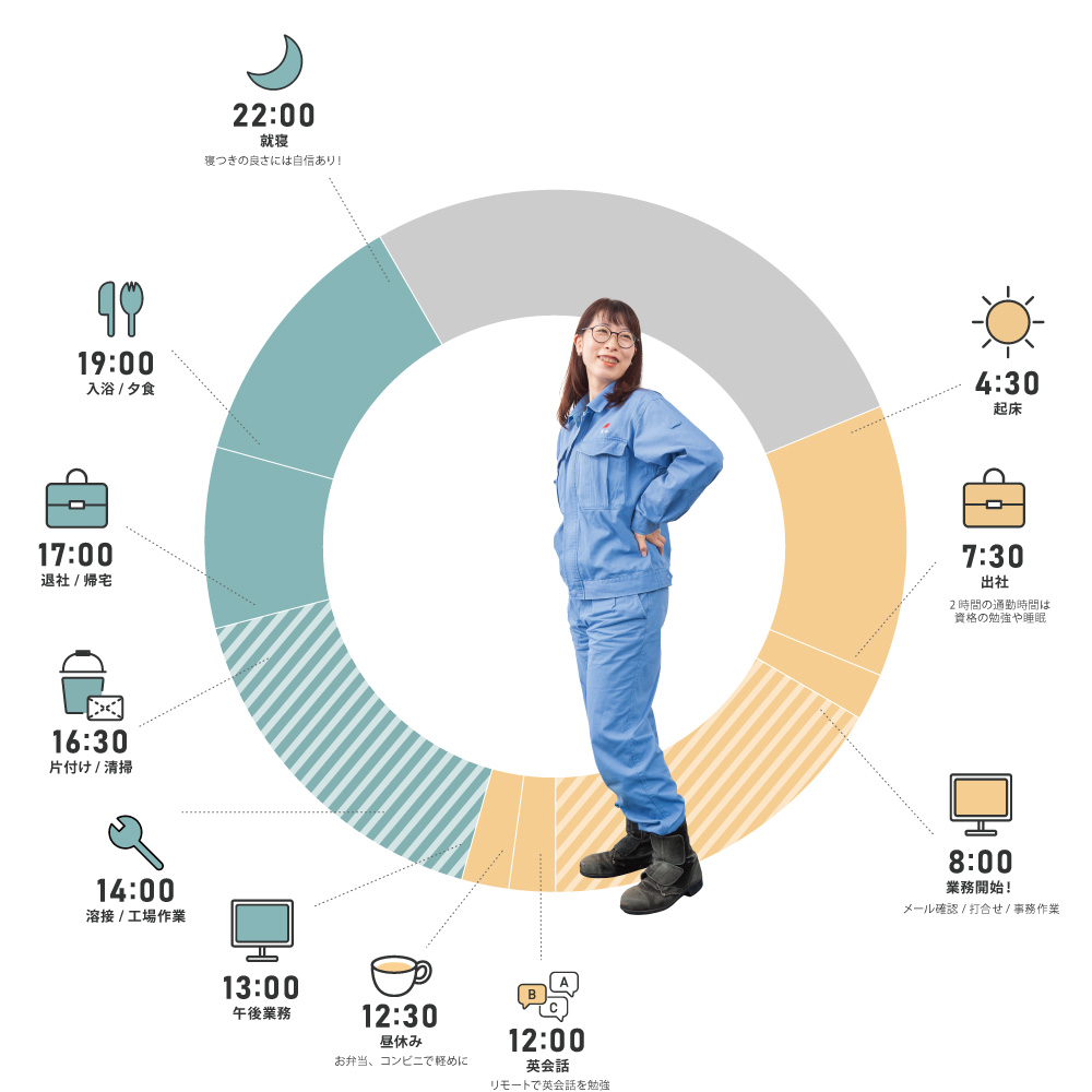 A社員の1日